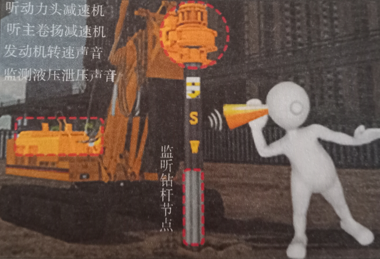 如何聞旋挖鉆機(jī)樁孔內(nèi)的狀況？.png
